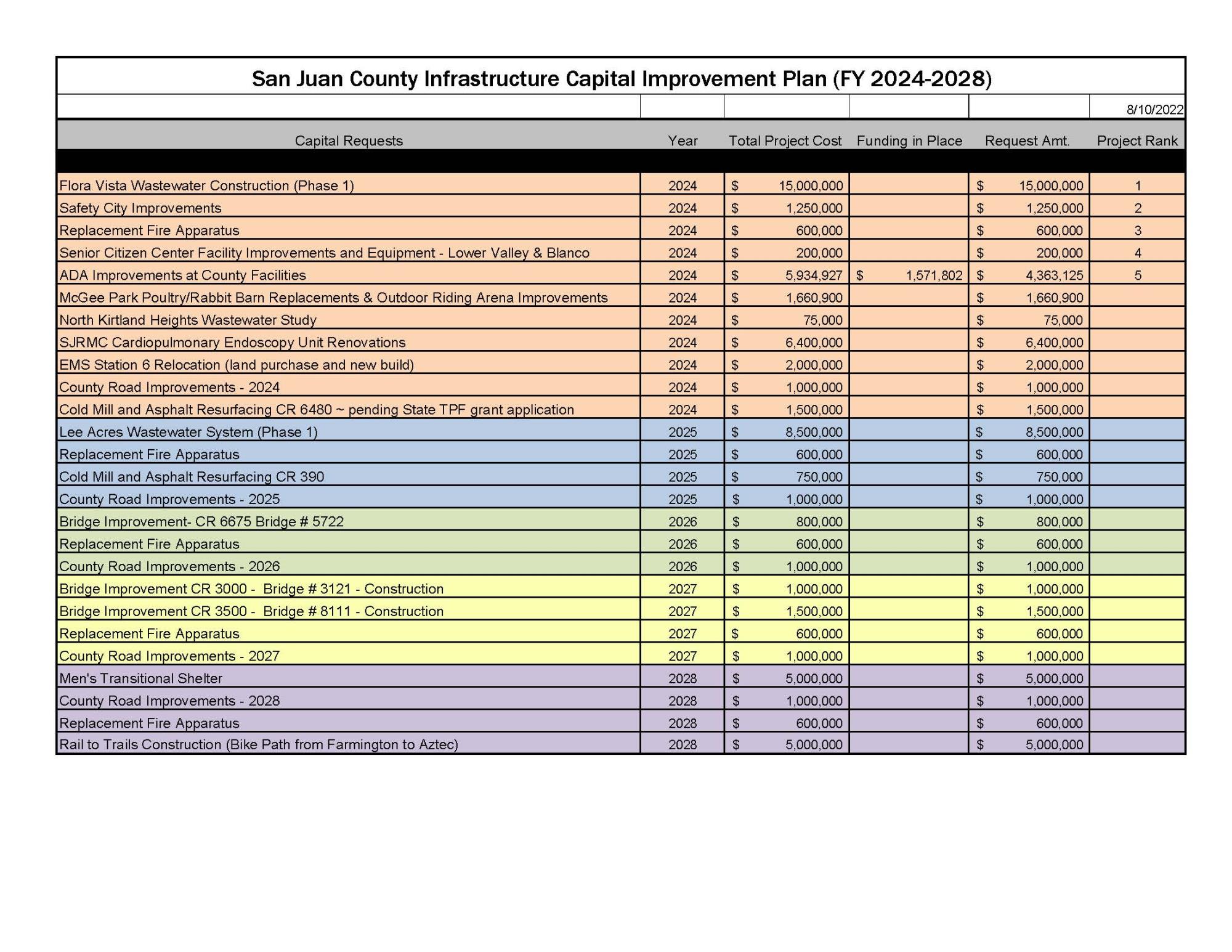 ICIP Plan 2024-2028 FINAL Commission Approved